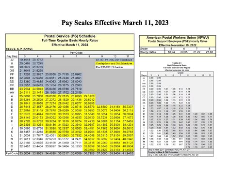 chanel pay rate|chanel pay scale.